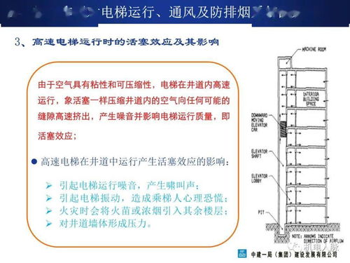 超高層建筑機(jī)電系統(tǒng)設(shè)置及施工關(guān)鍵技術(shù)——以網(wǎng)絡(luò)系統(tǒng)工程為例