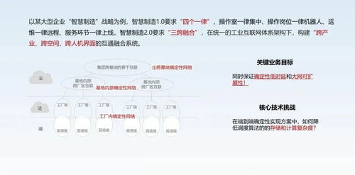 數(shù)學與系統(tǒng)工程雙輪驅(qū)動 華為徐文偉擘畫未來網(wǎng)絡(luò)研究新藍圖