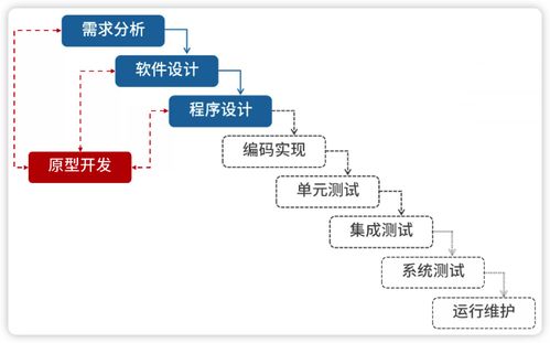 系統(tǒng)架構(gòu)設(shè)計師視角下的網(wǎng)絡系統(tǒng)工程 軟件工程的融合與實踐