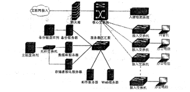 2016年下半年網(wǎng)絡工程師考試下午真題解析 網(wǎng)絡系統(tǒng)工程