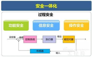 智能制造的引擎與護(hù)盾 深度解讀其網(wǎng)絡(luò)系統(tǒng)工程與工控安全