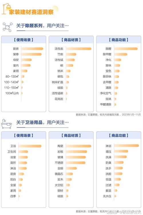從單品智能到全屋智能 家居行業(yè)5大年度趨勢盤點(diǎn)