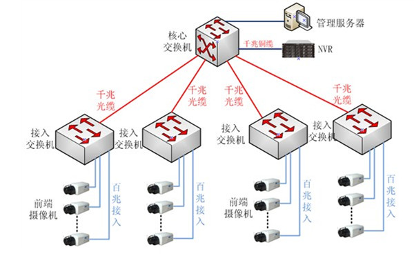 賦能智慧運(yùn)營 深度解析企業(yè)總部弱電綜合系統(tǒng)與網(wǎng)絡(luò)建設(shè)工程