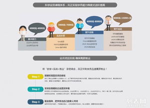 石家莊新華電腦學校 培養軟件開發高級工程師的專業搖籃