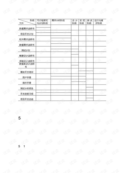《計算機軟件產品開發(fā)文件編制指南》在計算機軟件開發(fā)中的核心作用與實踐