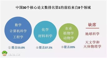 中國科學院科技戰略咨詢研究院 文哈哈與技術創新咨詢展望